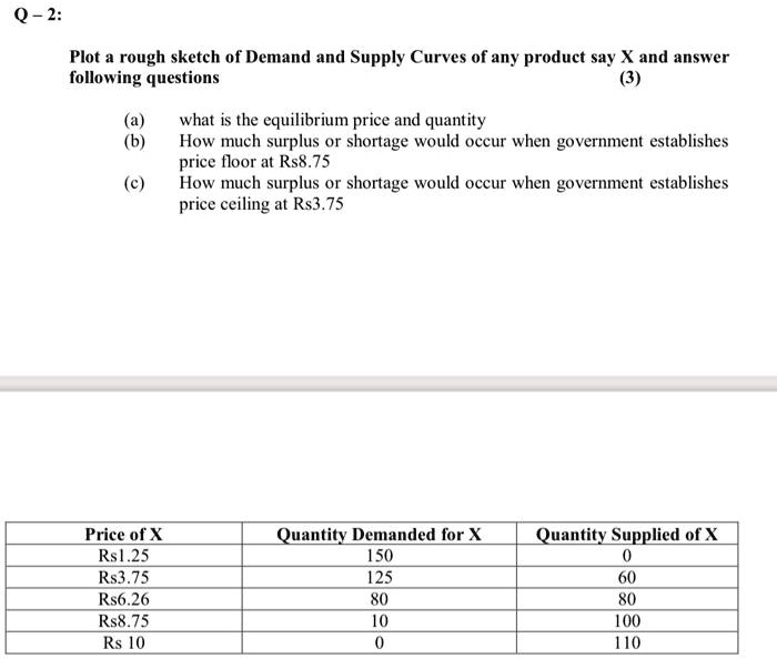 SOLVED: Plot a rough sketch of Demand and Supply Curves of any product ...