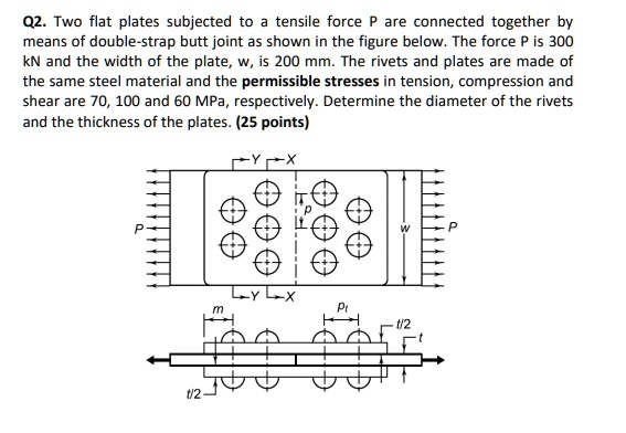 SOLVED: Q2. Two flat plates subjected to a tensile force P are ...