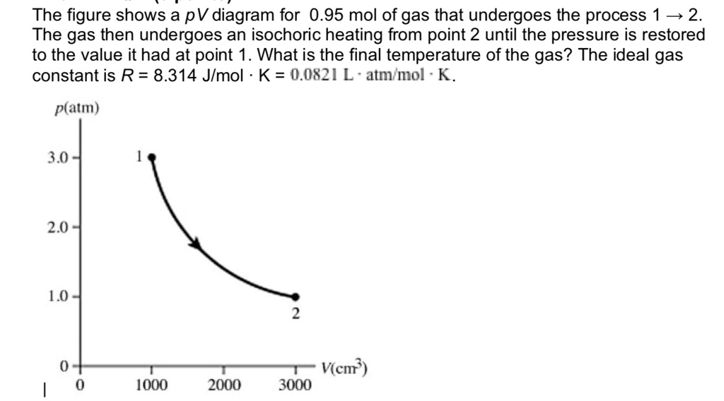 The figure shows a pV diagram for 0.95 mol of gas that undergoes the