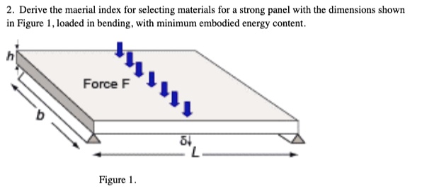 Material Index 2. Derive the material index for selecting materials for a strong panel ...