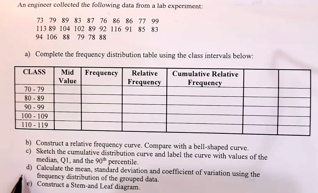 An engineer collected the following data from a lab experiment:
73 79 89 83 87 76 86 86 77 99
113 89 104 102 89 92 116 91 85 83
94 106 88 79 78 88
a) Complete the frequency distribution table using the class intervals below:
CLASS Mid
Frequency
Value
70-79
80-89
90-99
100-109
110-119
Relative
Frequency
Cumulative Relative
Frequency
b) Construct a relative frequency curve. Compare with a bell-shaped curve.
c) Sketch the cumulative distribution curve and label the curve with values of the
median, Q1, and the 90th percentile.
d) Calculate the mean, standard deviation and coefficient of variation using the
frequency distribution of the grouped data.
e) Construct a Stem-and Leaf diagram.