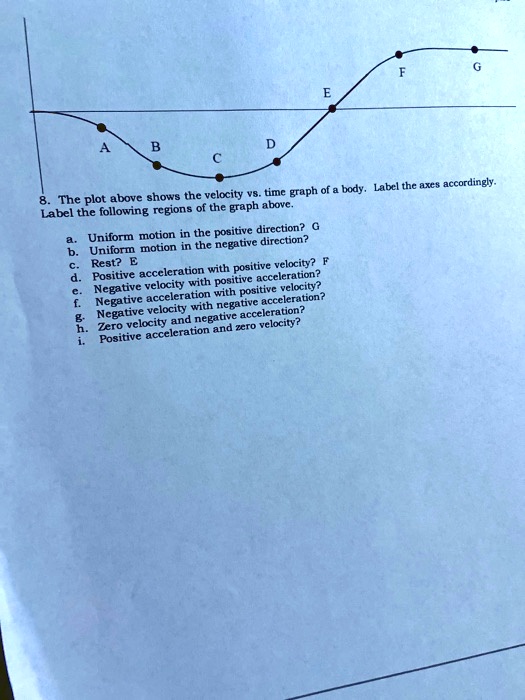 SOLVED: The plot above shows the velocity vs. time graph of a body ...
