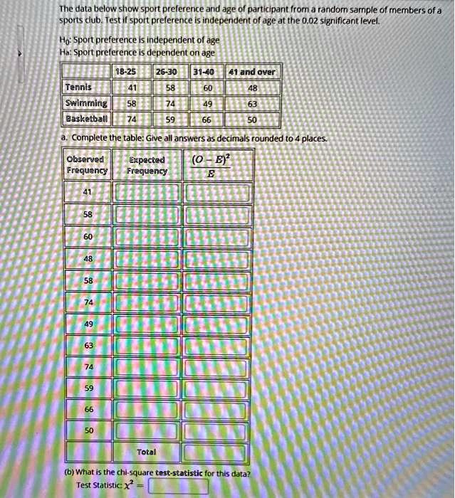 solved-c-what-is-the-critical-value-for-the-chi-square-test-at-the-0