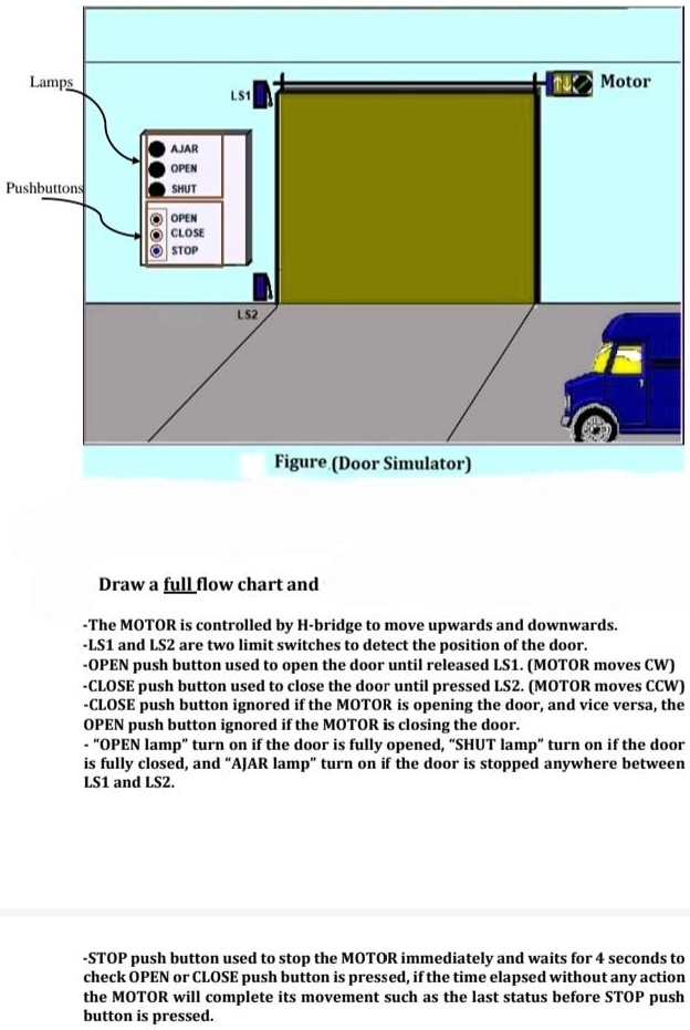 SOLVED: Texts: Draw a flowchart of the door by hand. I need a solution ...