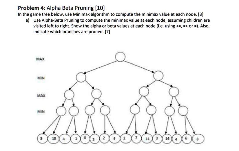 SOLVED: Problem 4: Alpha Beta Pruning [10] In the game tree below, use ...