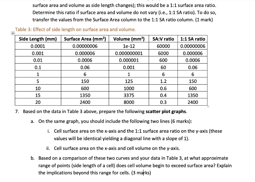 solved-surface-area-and-volume-as-side-length-changes-this-would-be-a