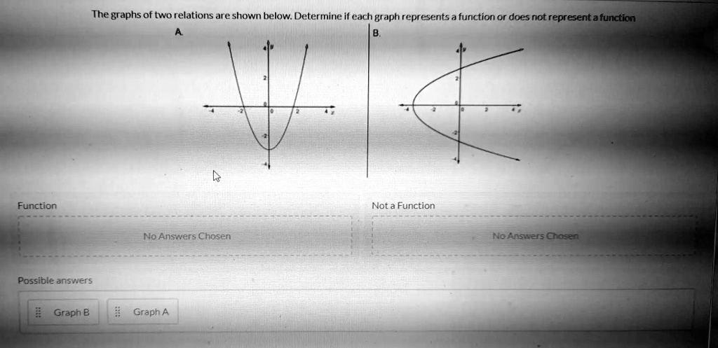 SOLVED: The graphs of two relations are shown below. Determine if each ...