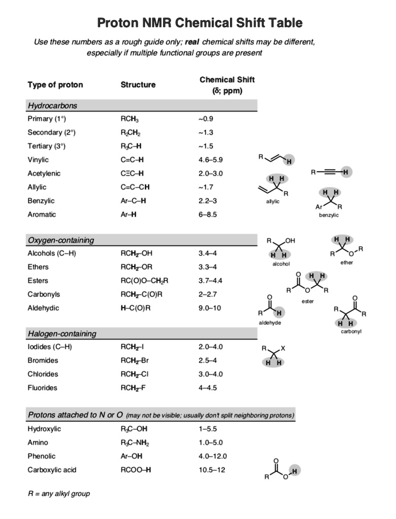 Proton Nmr Shift Table Hot Sex Picture