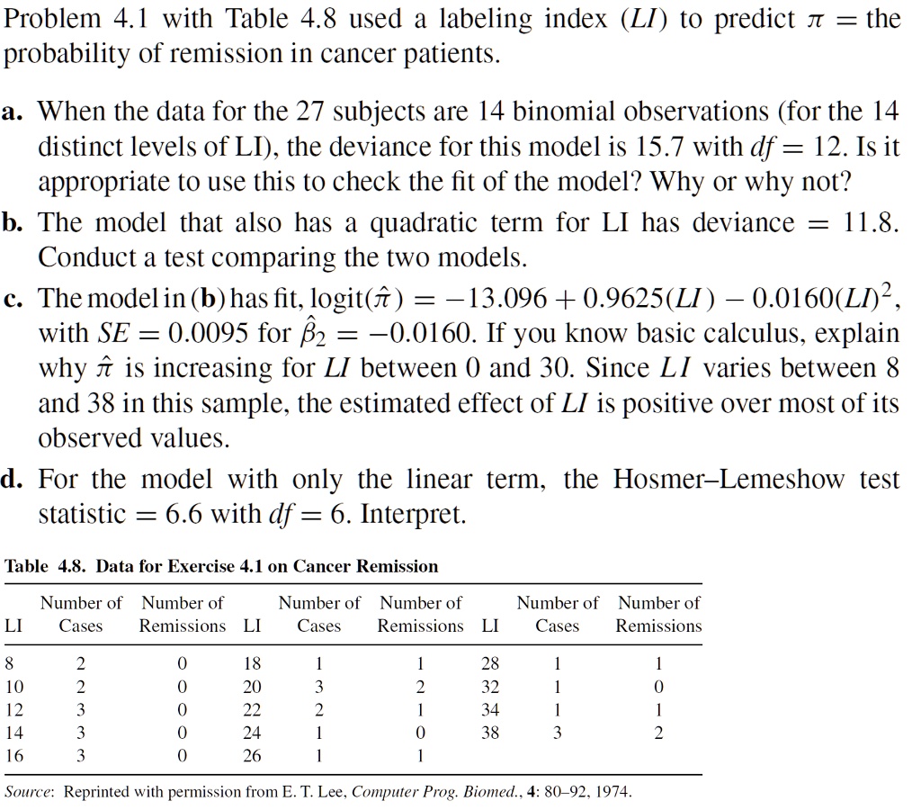 Problem 4.1 with Table 4.8 used a labeling index (LI) to predict pi the
probability of remission in cancer patients.
a. When the data for the 27 subjects are 14 binomial observations (for the 14
distinct levels of LI), the deviance for this model is 15.7 with df = 12. Is it
appropriate to use this to check the fit of the model? Why or why not?
b. The model that also has a quadratic term for LI has deviance = 11.8.
Conduct a test comparing the two models.
c. The model in (b) has fit, logit(hatpi) = -13.096 + 0.9625(LI) - 0.0160(LI)^2,
with SE = 0.0095 for eta2 = -0.0160. If you know basic calculus, explain
why hatpi is increasing for LI between 0 and 30. Since LI varies between 8
and 38 in this sample, the estimated effect of LI is positive over most of its
observed values.
d. For the model with only the linear term, the Hosmer-Lemeshow test
statistic = 6.6 with df = 6. Interpret.
Table 4.8. Data for Exercise 4.1 on Cancer Remission
Number of Number of
Number of Number of
Number of Number of
LI
Cases
Remissions LI
Cases
Remissions LI
Cases
Remissions
8
2
0
18
1
1
28
1
1
10
2
0
20
3
2
32
1
0
12
3
0
22
2
1
34
1
1
14
3
0
24
1
0
38
3
2
16
3
0
26
1
1
Source: Reprinted with permission from E. T. Lee, Computer Prog. Biomed., 4: 80-92, 1974.