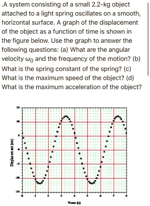SOLVED:system consisting of a small 2.2-kg object attached to a light ...