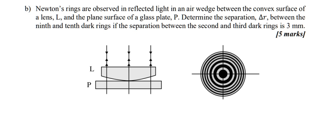 Newton's rings experiment