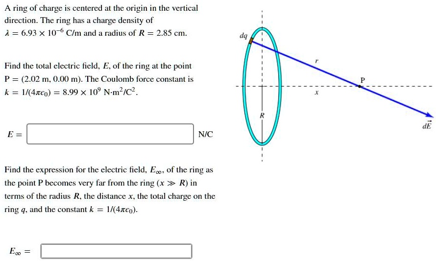 A ring of charge is centered at the origin in the vertical direction. The ring has a charge density of ? = 6.93 × 10?? C/m and a radius of R = 2.85 cm. Find the total electric field, E, of the ring at the point P = (2.02 m, 0.00 m). The Coulomb force constant is k = 1/(4???) = 8.99 × 10? N·m²/C². E =  N/C Find the expression for the electric field, E?, of the ring as the point P becomes very far from the ring (x >> R) in terms of the radius R, the distance x, the total charge on the ring q, and the constant k = 1/(4???). E? = 