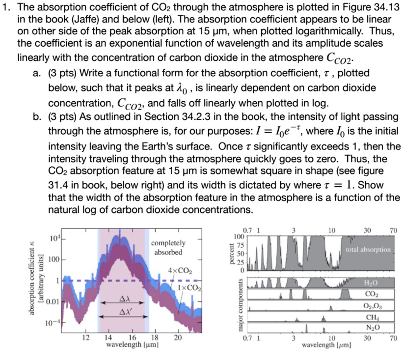 1 the absorption coefficient of co2 through the atmosphere is plotted ...