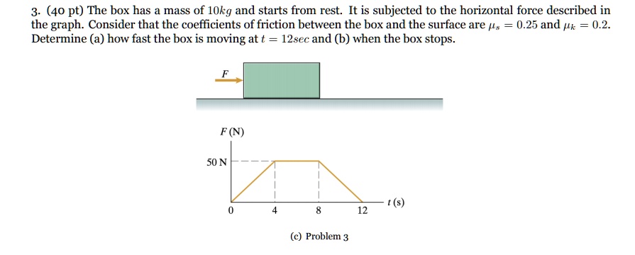SOLVED Undefined 3 40 Pt The Box Has A Mass Of 10kg And Starts From what-fits-in-a-9x10-storage-unit-self-stor-storage
