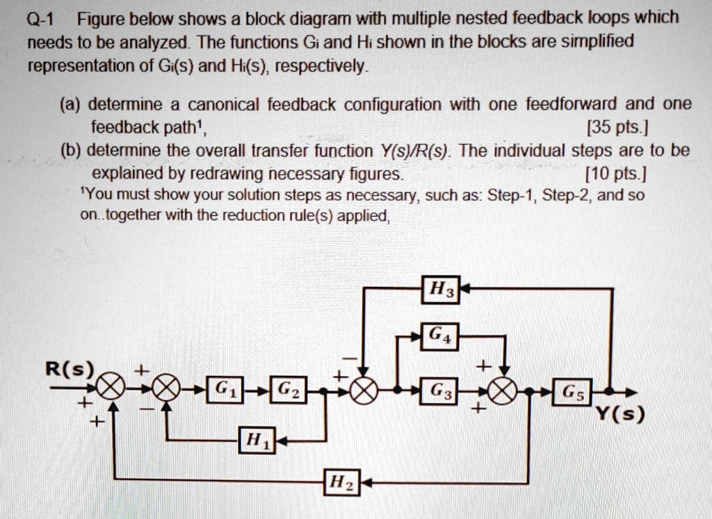 SOLVED: Q-1 Figure below shows a block diagram with multiple nested ...