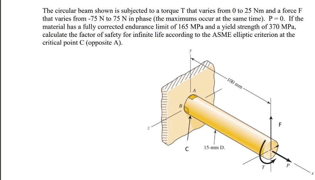 SOLVED: The circular beam shown is subjected to a torque T that varies ...