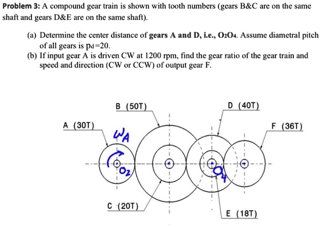 Solved In the figure below, gears B and C are a compound