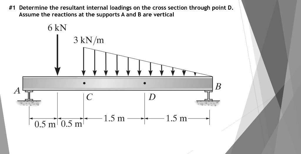 1 determine the resultant internal loadings on the cross section ...