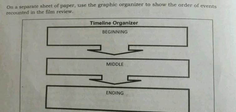 movie review seven sundays timeline organizer beginning middle ending