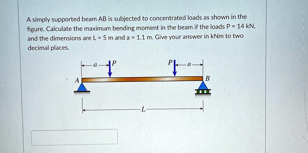 a simply supported beam ab is subjected to concentrated loads as shown ...