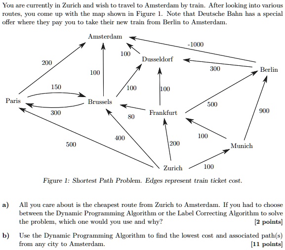 Berlin Algorithm You are currently in Zurich and wish to travel to Amsterdam by train ...