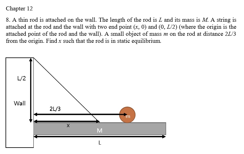 chapter 12 a thin iod is attached on the wall the length of the iod is l and its mass is m a string is attached at the rod and the wall with two end point x 0 and 0 l2 where the origin is th 00833