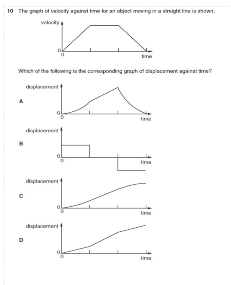 SOLVED: 10 The graph of velocity against time for an object moving in a ...