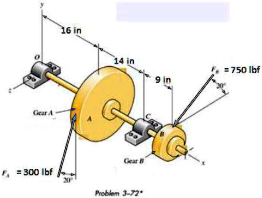 SOLVED A gear reduction uses a countershaft shown in the figure. Gear A receives power from