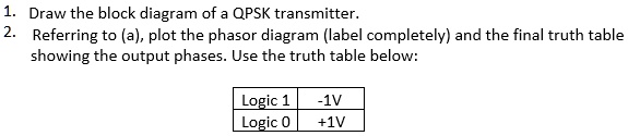 SOLVED: Draw the block diagram of QPSK transmitter. Referring to (a ...