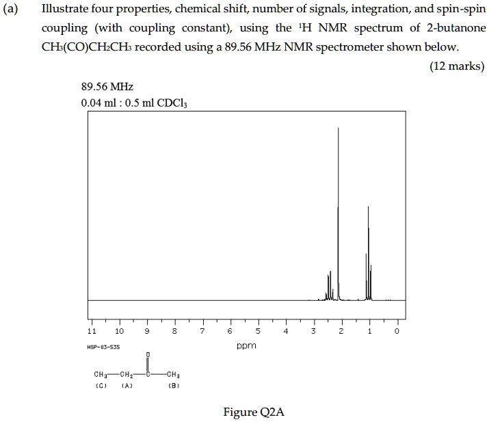 SOLVEDIllustrate four properties, chemical shift; number of signals