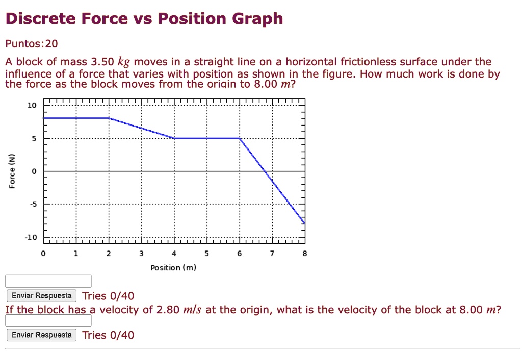 SOLVED: Discrete Force vs Position Graph Points: 20 A block of mass 35 ...