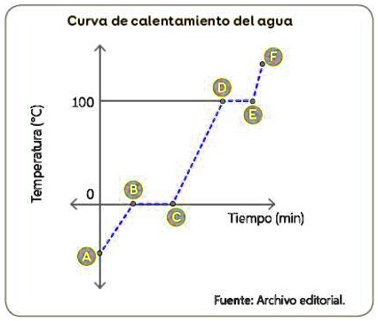 SOLVED: Analiza la información del gráfico. Luego, responde las ...