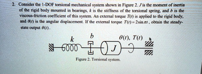 SOLVED: Consider the 1-DOF torsional mechanical system shown in Figure ...