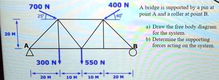 SOLVED: 700 N 25 400N A bridge is supported by a pin at point A and a ...