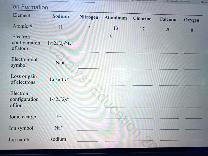 SOLVED Jon Formation Element Sodium Nitrogen Aluminum Chlorine Calcium