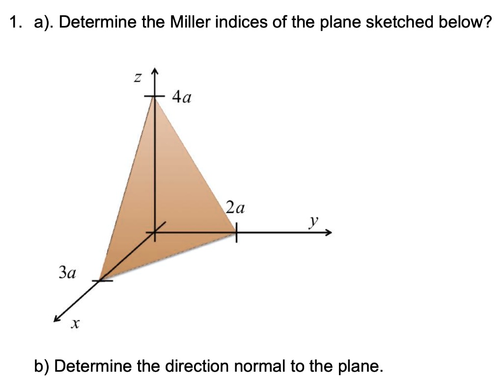 Solved 1 A Determine The Miller Indices Of The Plane Sketched Below