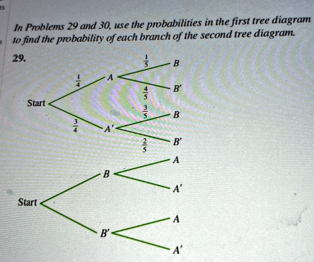 in problems 29 and 30 use the probabilities in the first tree diagram to find the probability of each branch of the second tree diagram 29 start start frac14 frac34 frac15 frac45 frac35 frac 90927