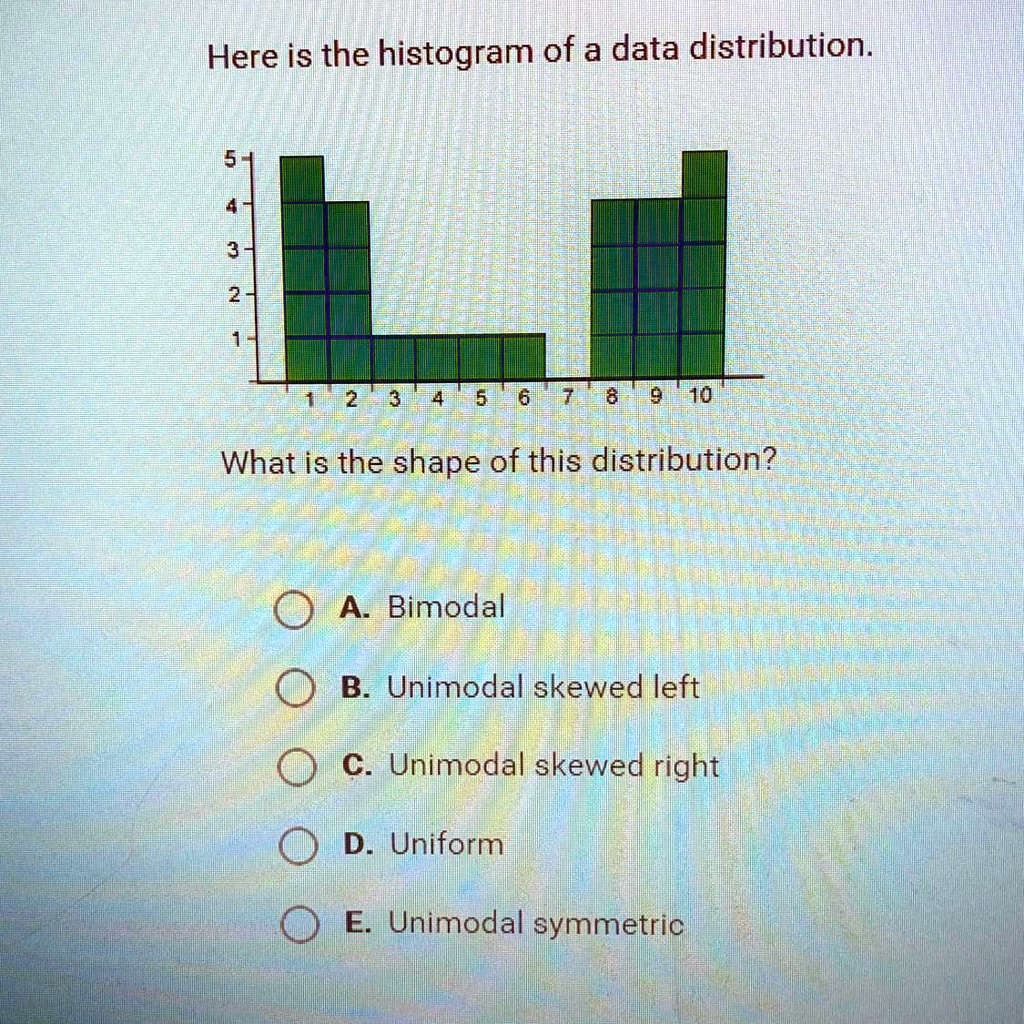 What is the shape of this distribution? Here is the histogram of a data ...