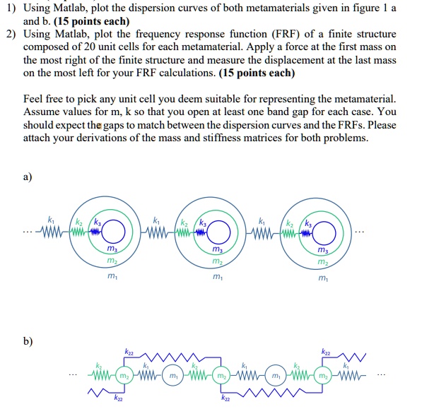 SOLVED Using MATLAB, plot the dispersion curves of both metamaterials