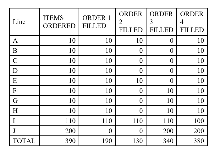 SOLVED: URGENT ANSWER PLEASE The following table represents a ...
