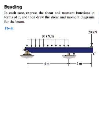 SOLVED: Bending In each case, express the shear and moment functions in ...