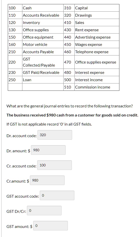 SOLVED: 100 Cash 310 Capital Accounts Receivable 320 Drawings Inventory 410  Sales Office supplies 430 Rent expense Office equipment 440 Advertising  expense 110 120 130 150 160 210 Motor vehicle 450 Wages