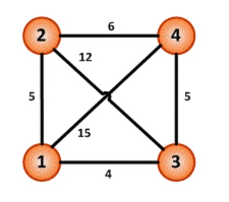 SOLVED: Given the following undirected, weighted graph: Use Floyd's ...