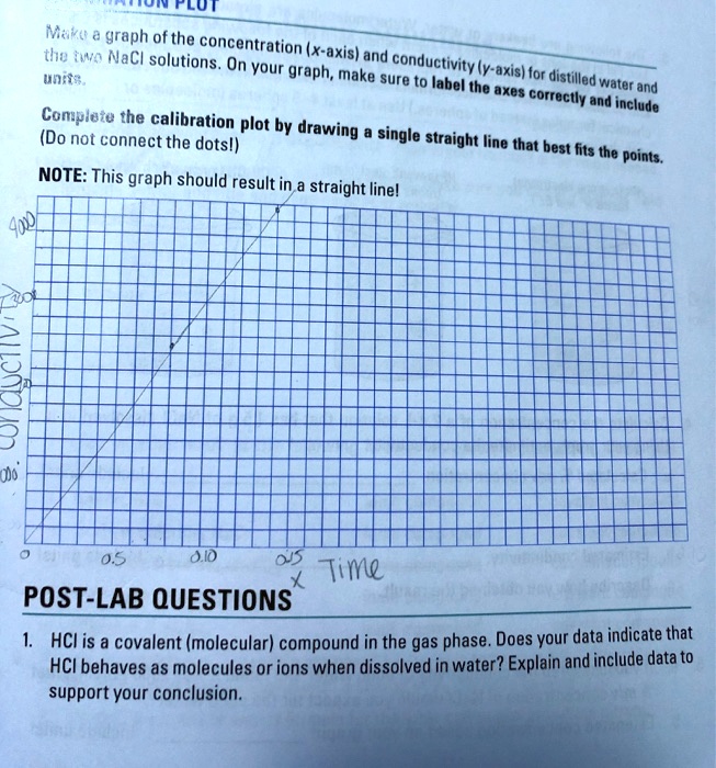 SOLVED OtrLuT Maku Graph Of The Concentration Tuu O NaCl Solutions 