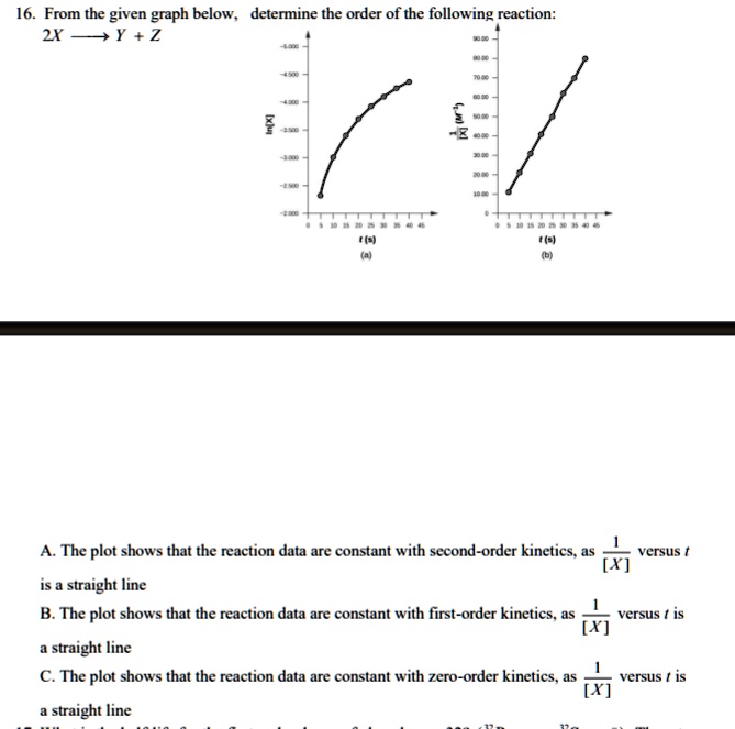 16. From the given graph below, determine the order of the following reaction:
2X ? Y + Z

A. The plot shows that the reaction data are constant with second-order kinetics, as 1/[X] versus t is a straight line
B. The plot shows that the reaction data are constant with first-order kinetics, as 1/[X] versus t is a straight line
C. The plot shows that the reaction data are constant with zero-order kinetics, as 1/[X] versus t is a straight line