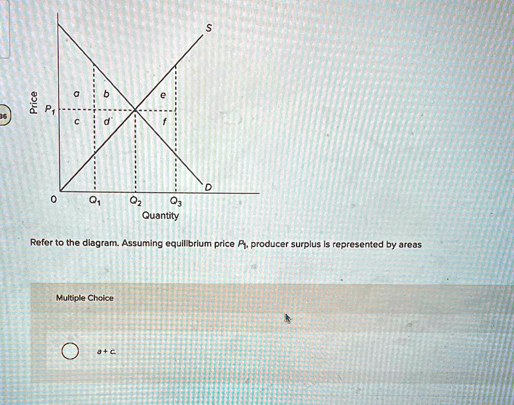 36 Price a b e P? c d f 0 Q? Q? Q? Quantity S D Refer to the diagram ...
