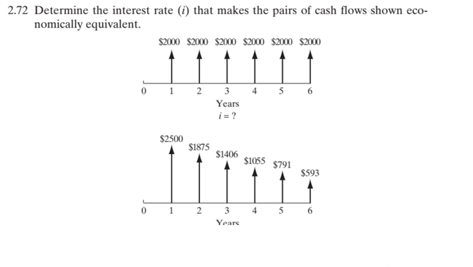 272 determine the interest rate i that makes the pairs of cash flows shown economically equivalent i