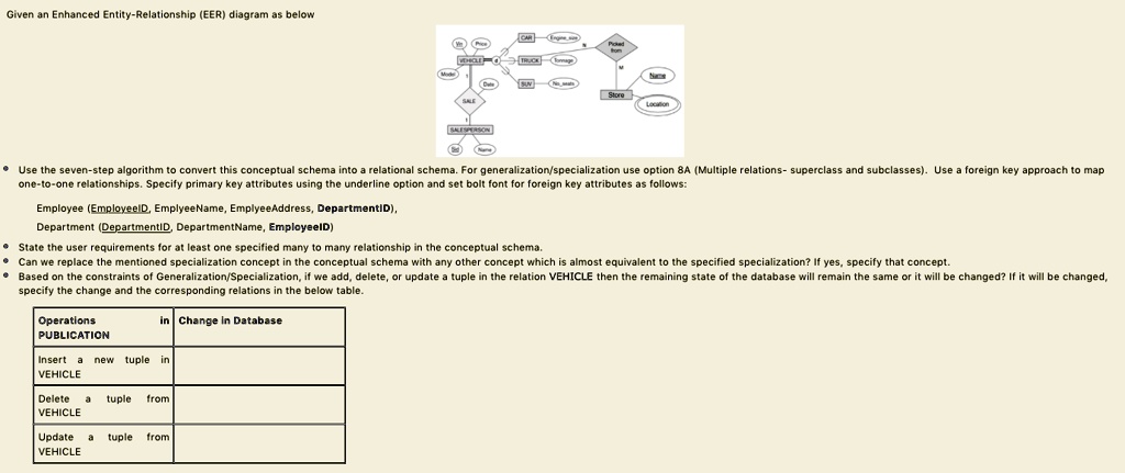SOLVED: URGENT Given an Enhanced Entity-Relationship (EER) diagram as ...