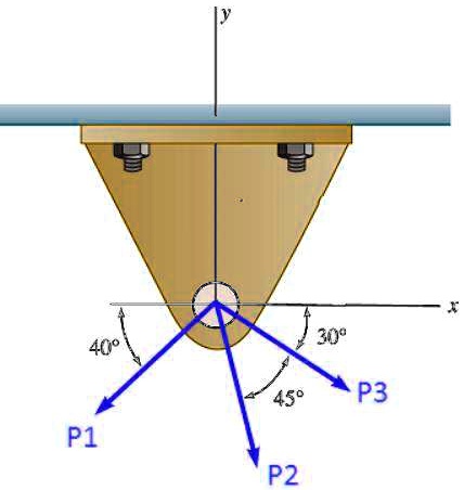 y
x
40°
30°
P1
P2
P3
45°