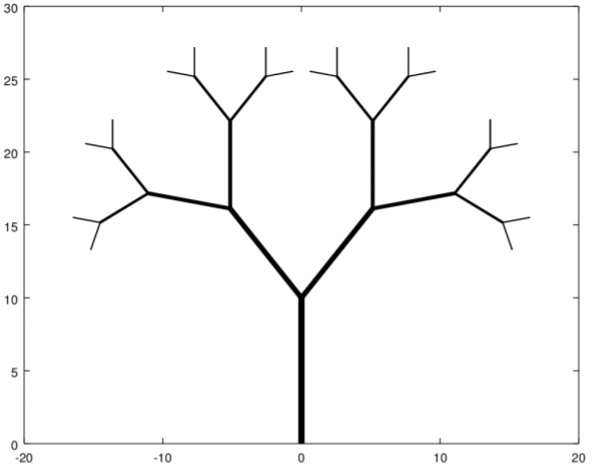 in python explode your mind with recursion draw a tree a level 0 tree ...